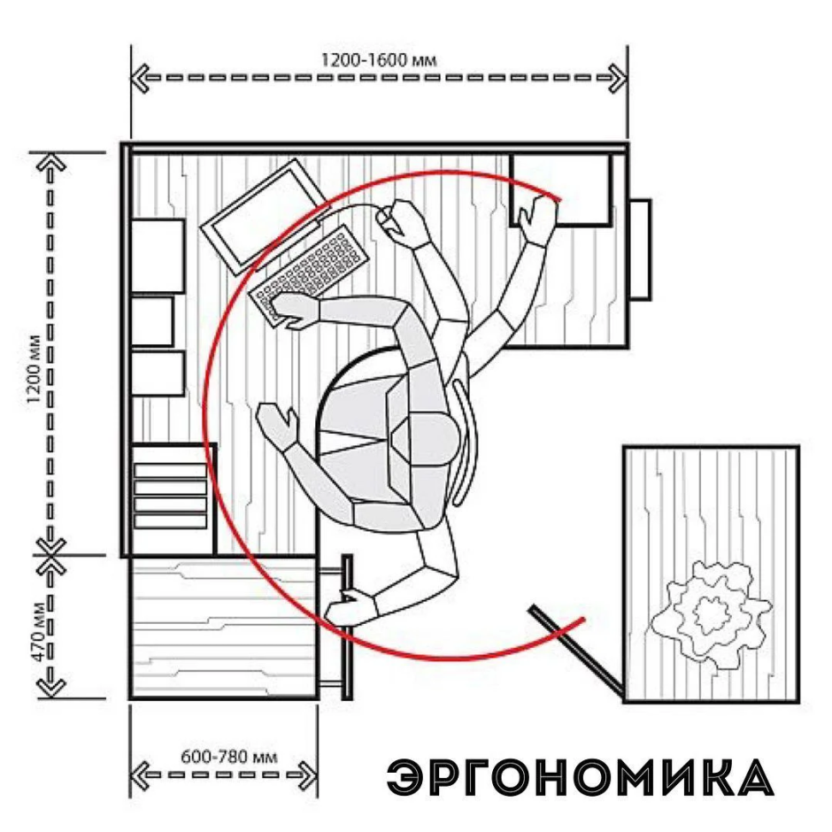 Схема эргономики рабочего места