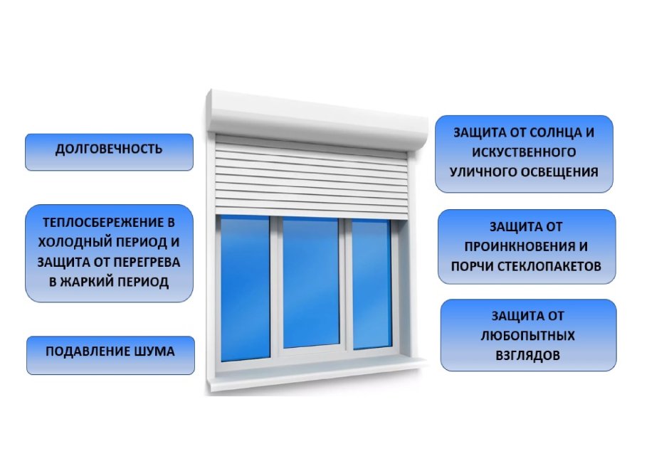 Жалюзи слайды