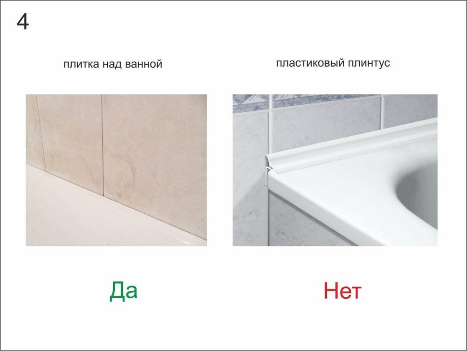 Откосы в ванне