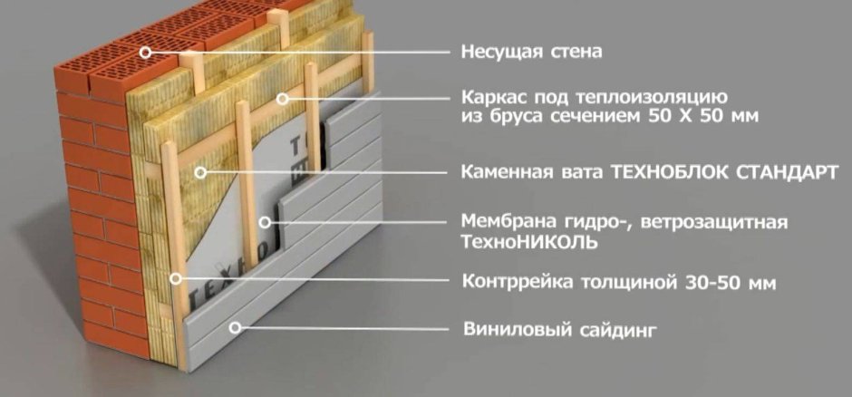 Утеплитель для фасада под сайдинг ТЕХНОНИКОЛЬ