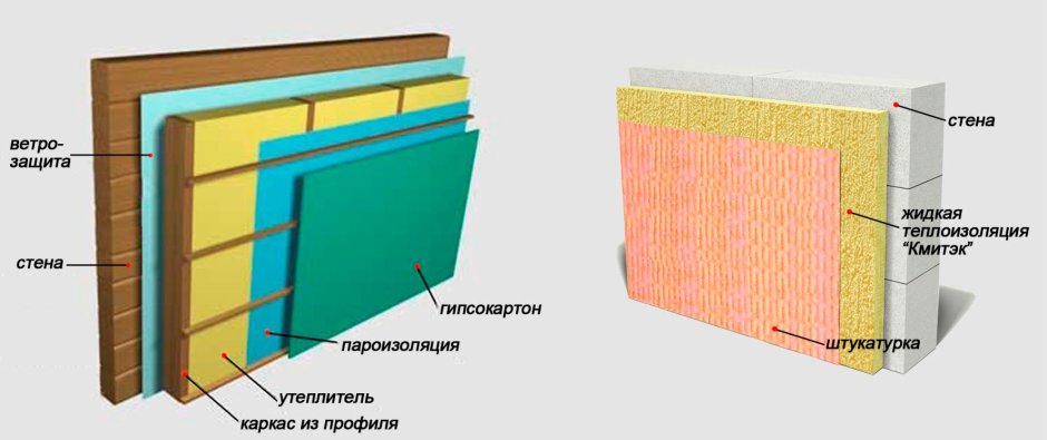 Утепление стены изнутри минеральной ватой с пароизоляцией