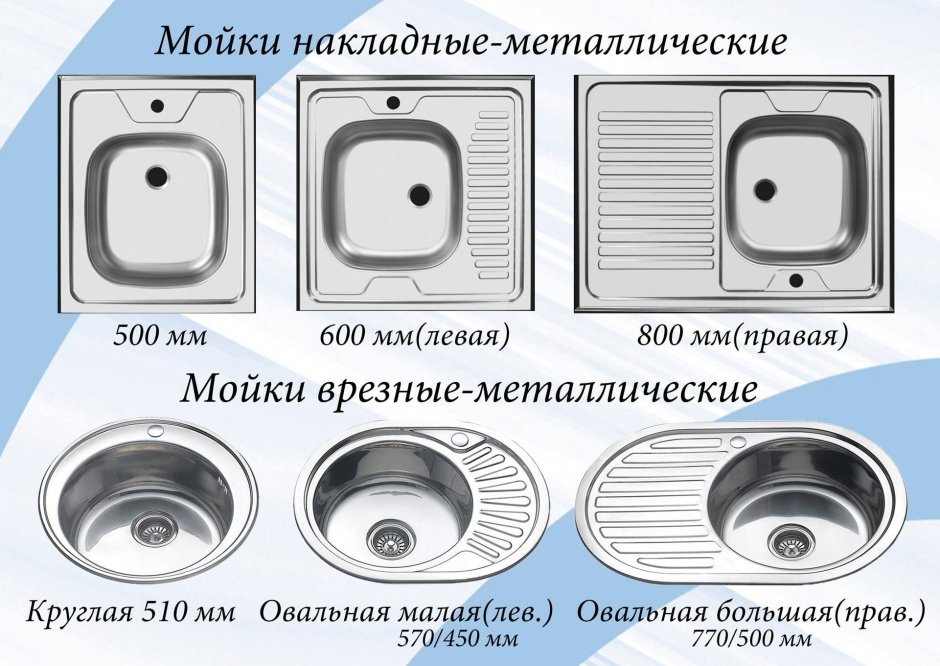 Врезная и накладная мойка отличия