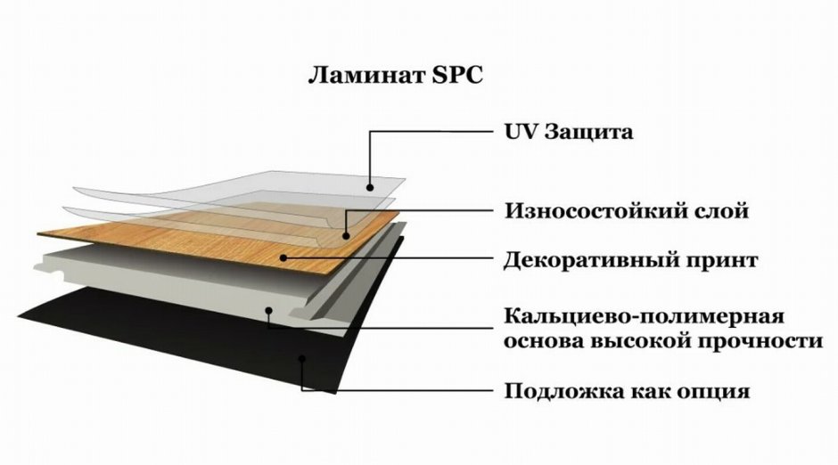 Кварц виниловый ламинат состав