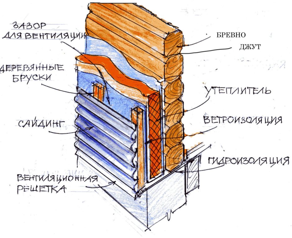 Схема утепления фасада деревянного дома