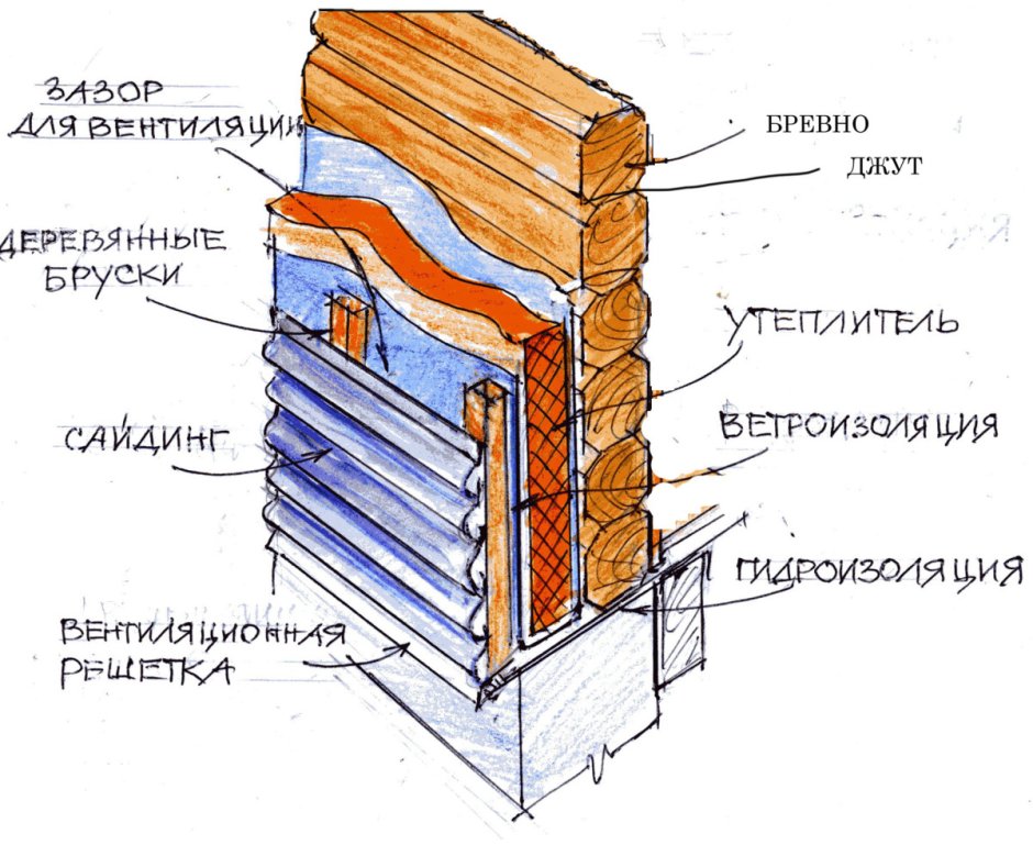 Схема утепления фасада деревянного дома