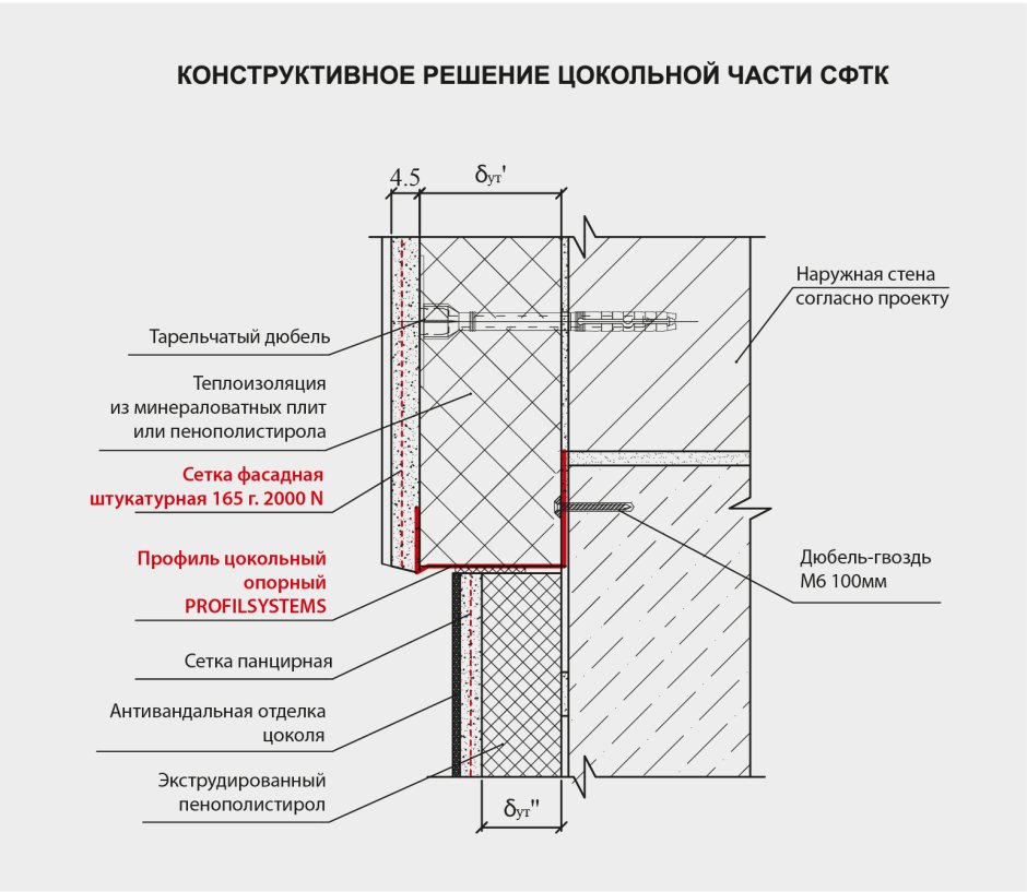 Оконный проем в разрезе чертеж