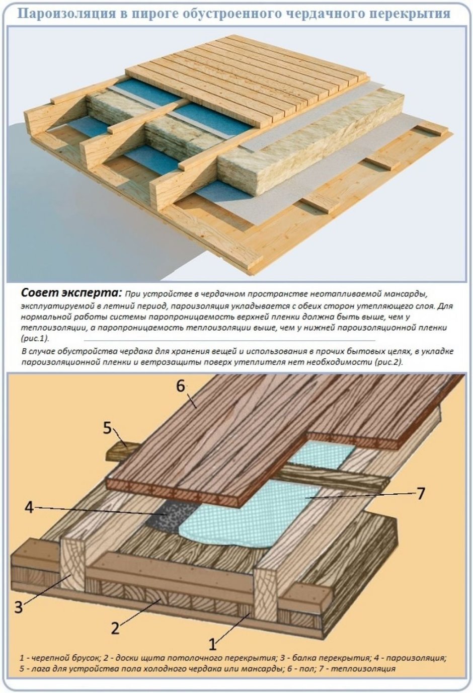 Пароизоляция для межэтажного перекрытия деревянным балкам