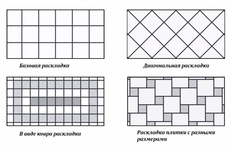 Схема раскладки прямоугольной плитки на пол