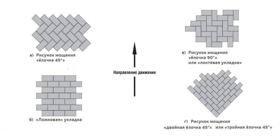 Схема кладки тротуарной плитки