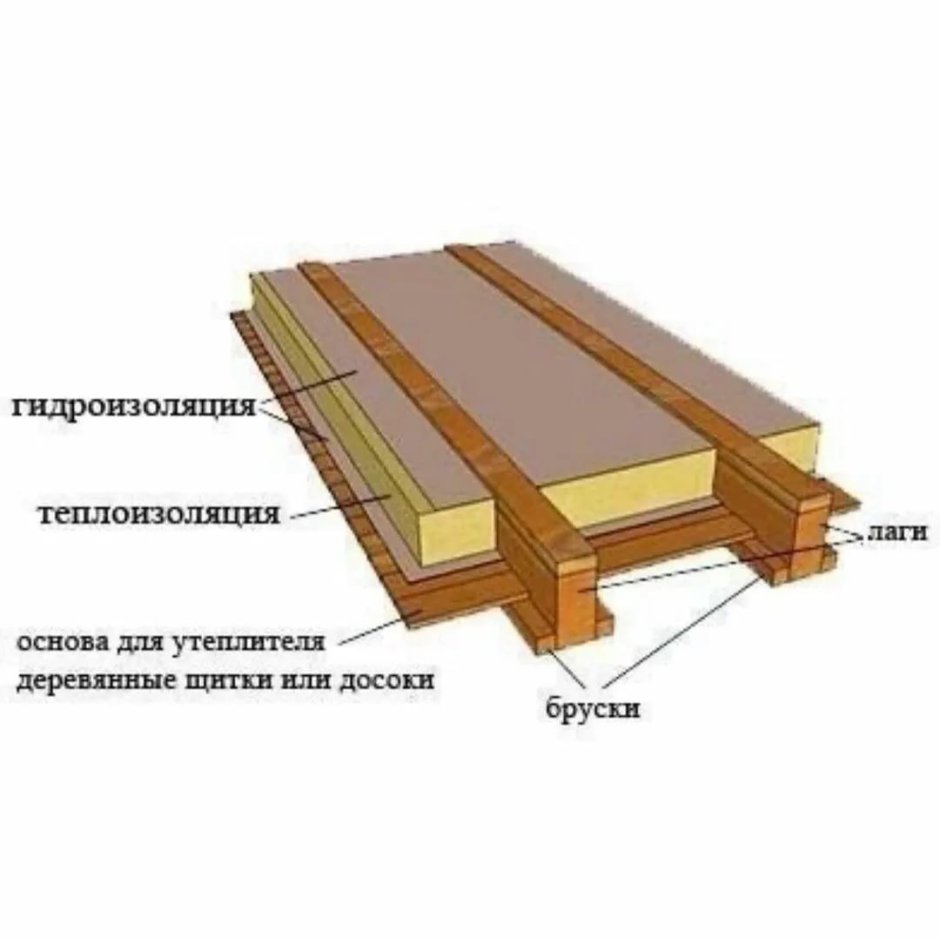 Схема устройства утеплённого деревянного пола по лагам