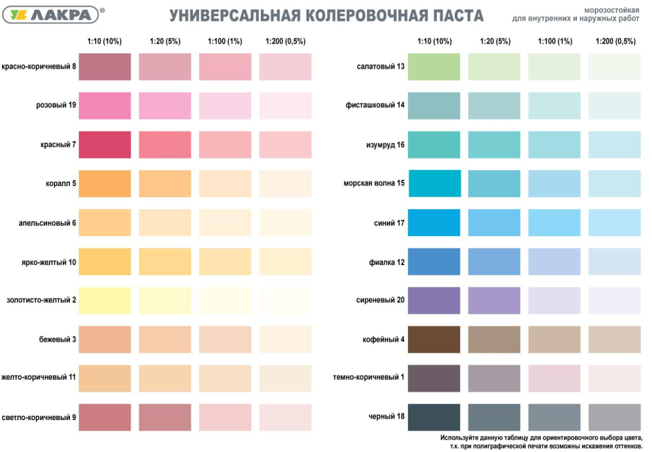 Краска для стен в квартире