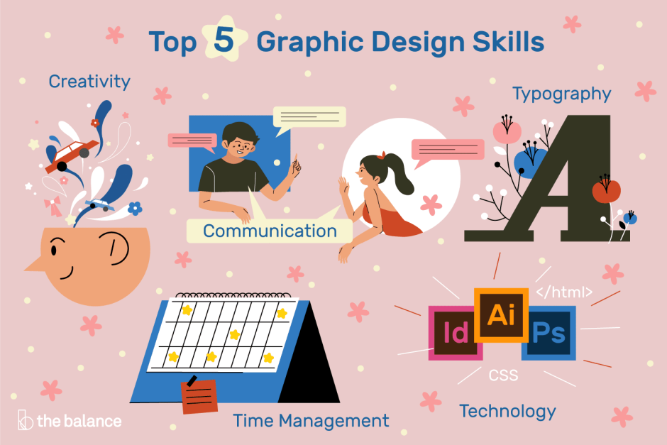 What is graphic Design