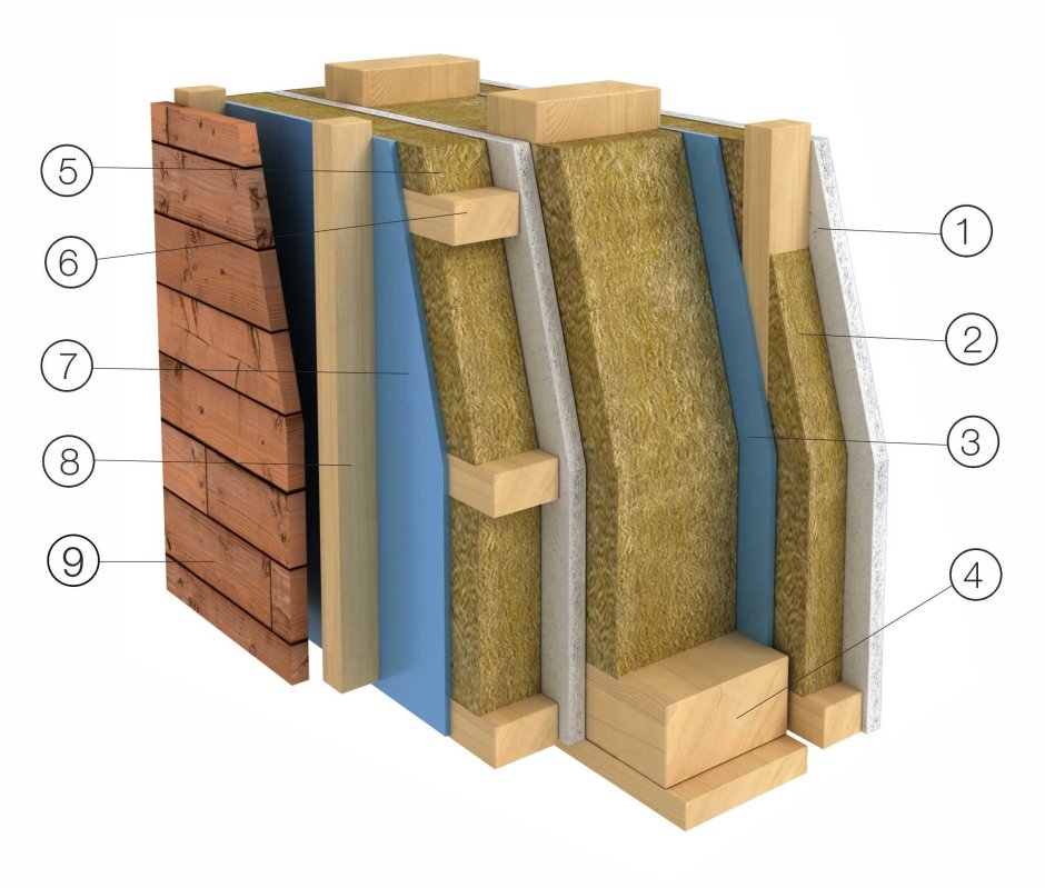 Утепление деревянного дома изнутри