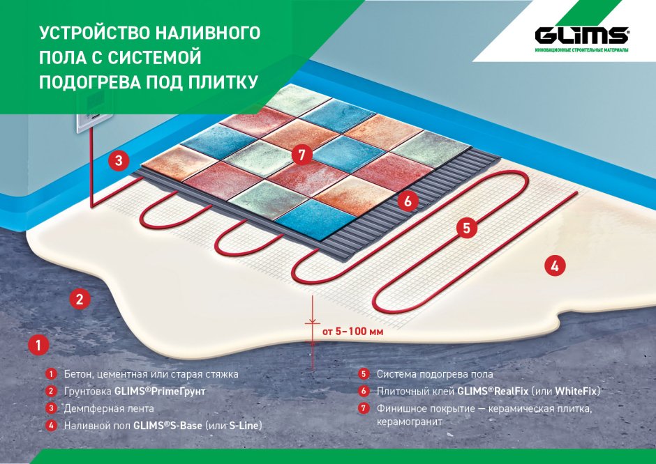 Толщина электрического теплого пола под плитку