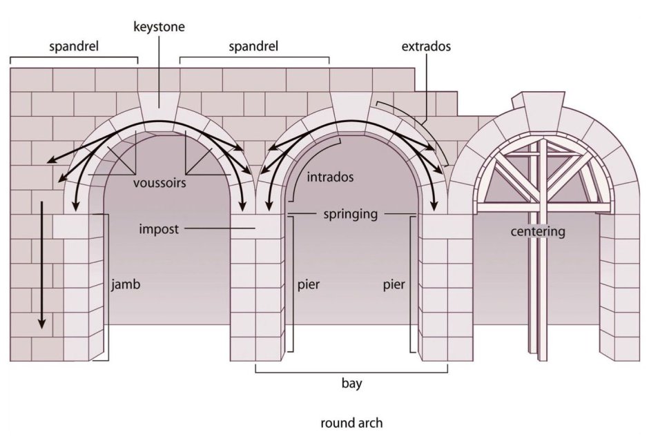Римская арка чертеж