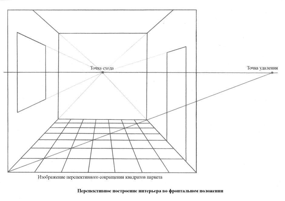 Фронтальная перспектива интерьера Начертательная геометрия