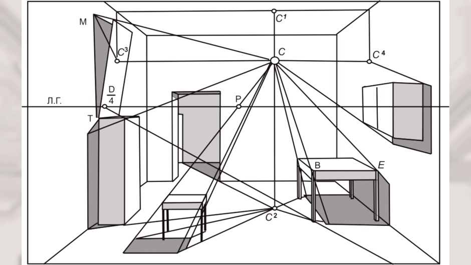 Фронтальная перспектива интерьера Начертательная геометрия