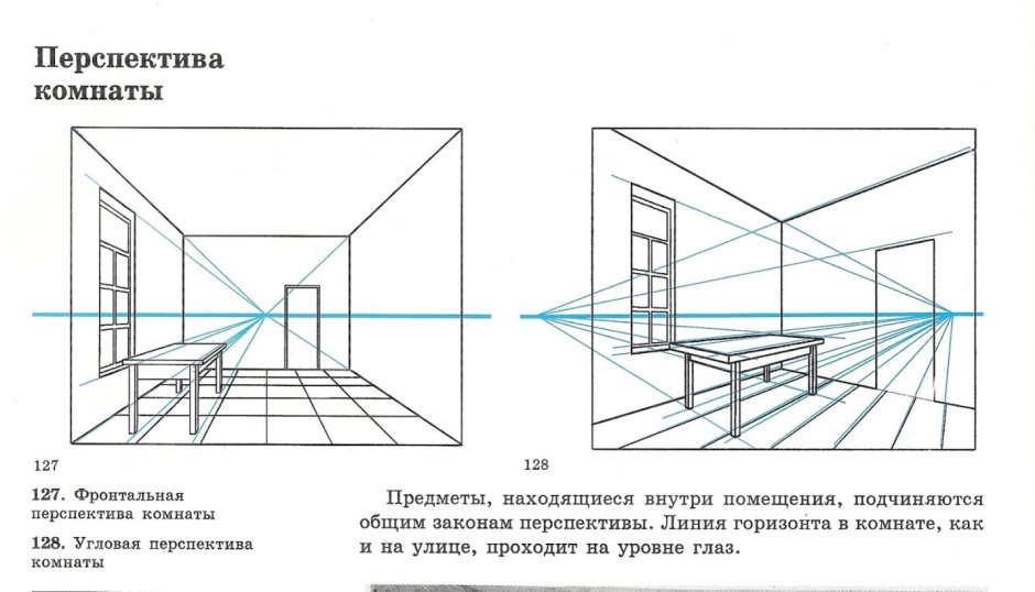 Линейная перспектива вид сбоку