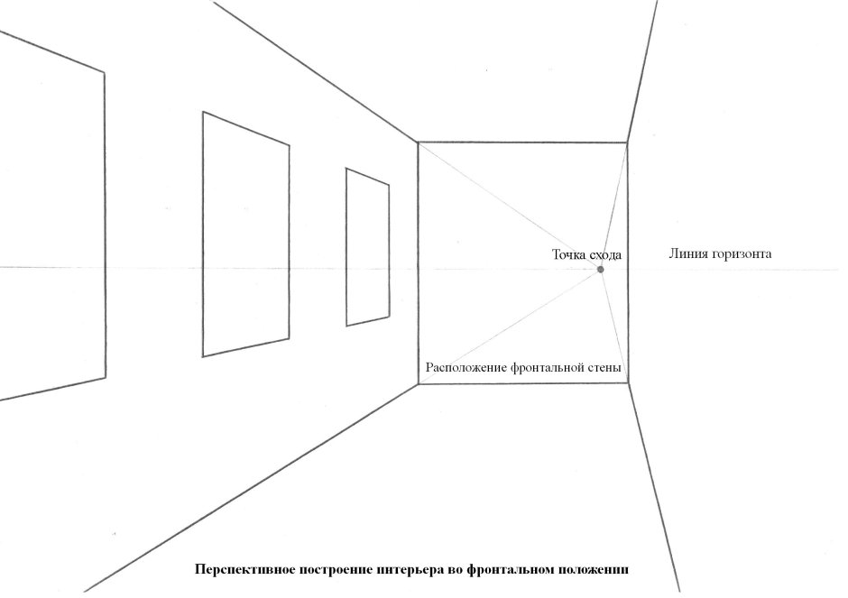 Фронтальная перспектива комнаты с мебелью чертеж