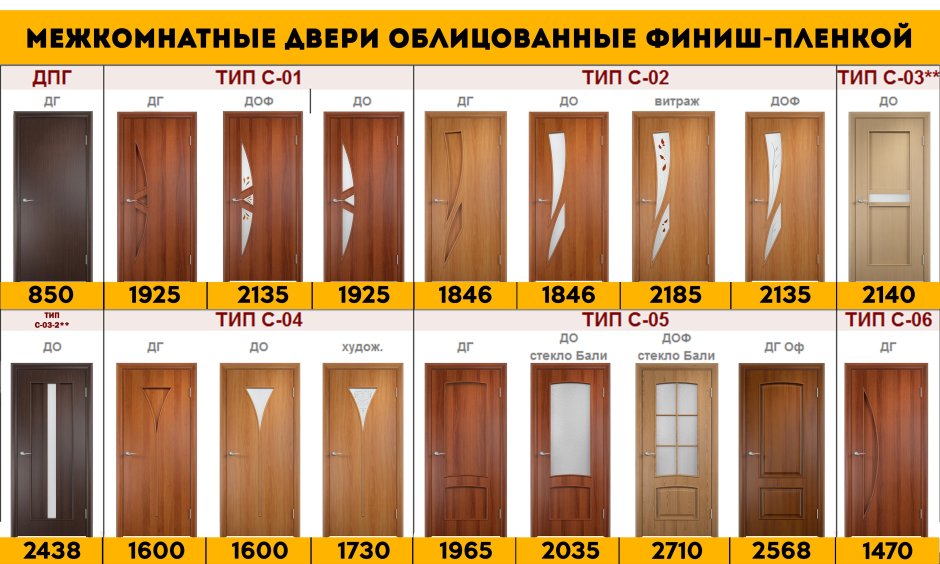 Ярославские двери межкомнатные