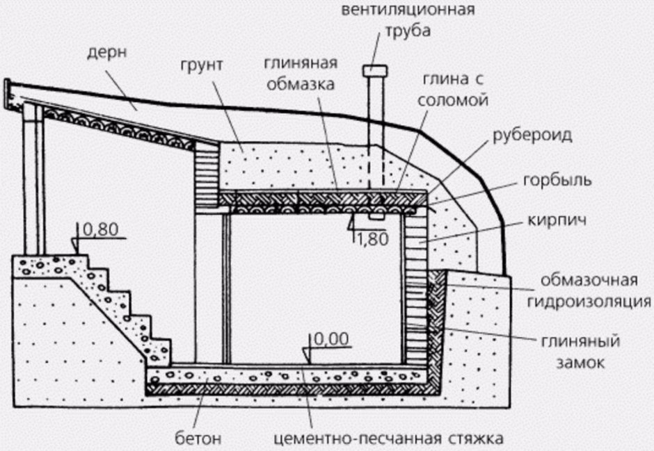 Погреб заглубленный чертежи