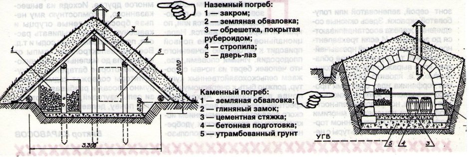 Насыпной дом