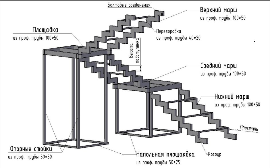 Опоры стальные для косоура