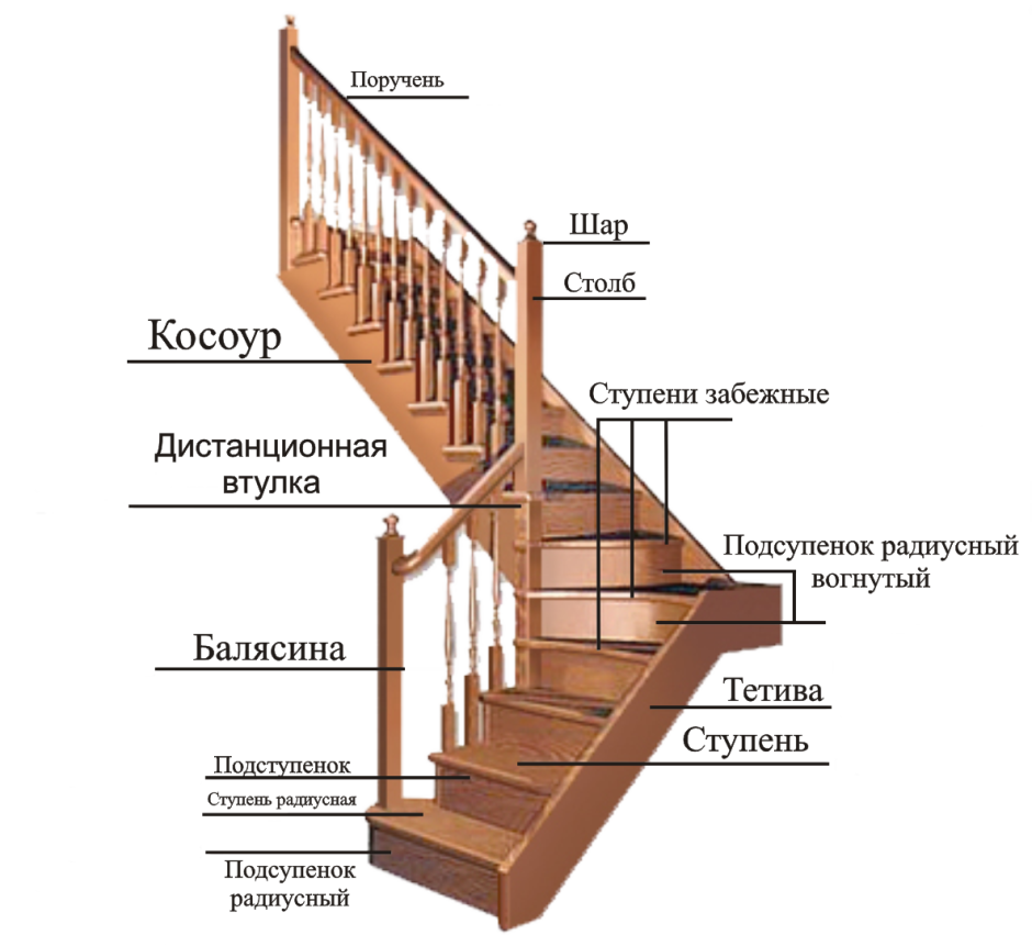 Лестница из сосны к-002м