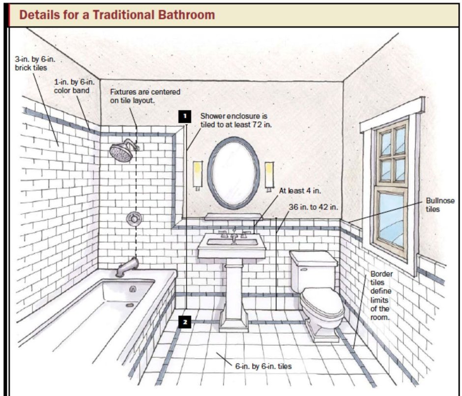 Схема проводки в ванной комнате