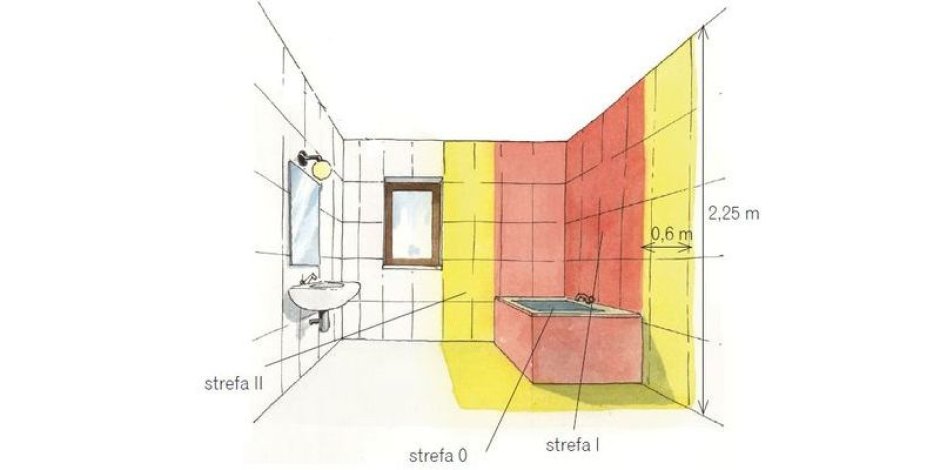 Зоны расположения розеток в ванной