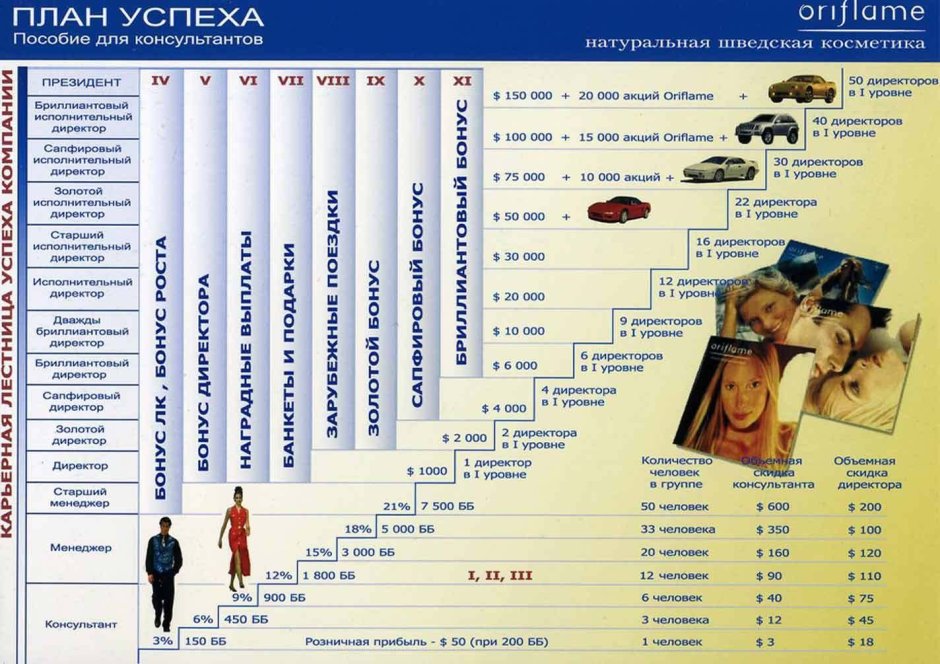 Карьерная лестница Орифлэйм