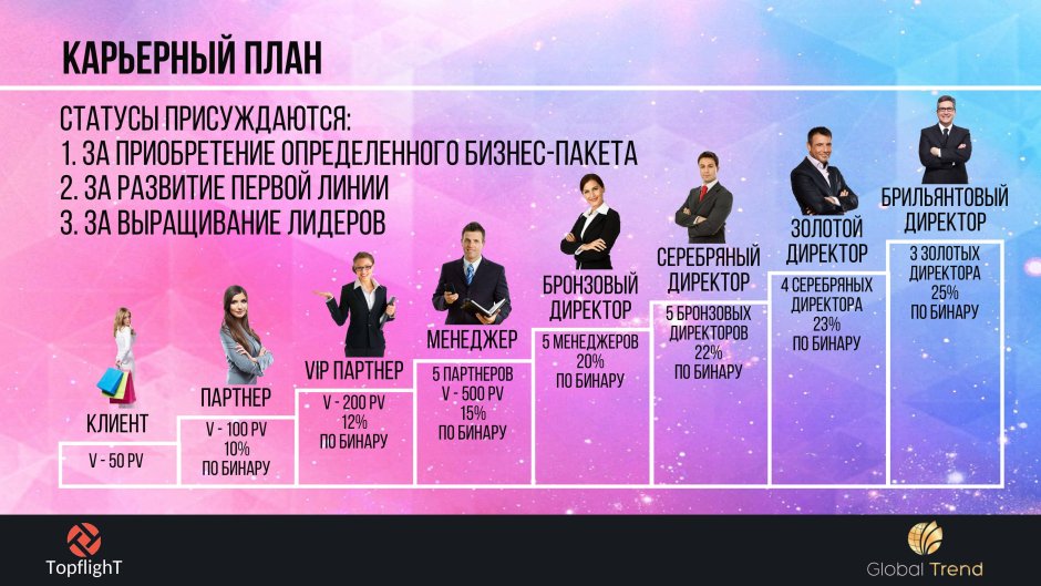 Компания Орифлейм