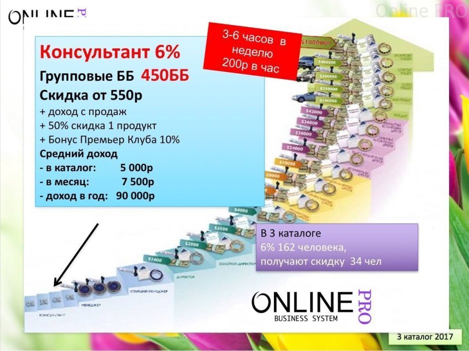 Маркетинг Орифлэйм