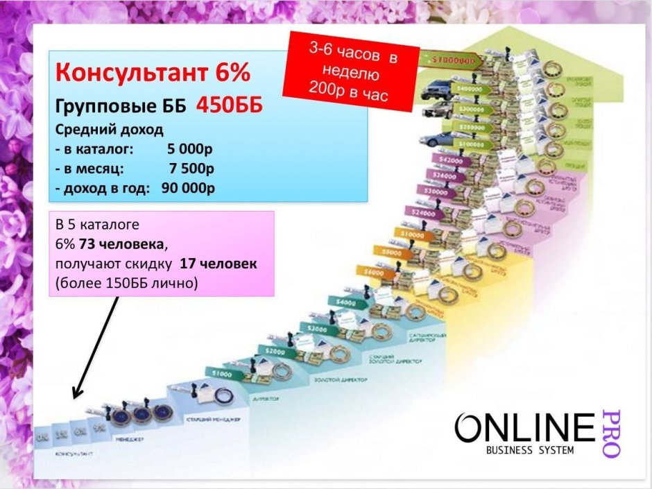 Лестница Орифлейм 2022