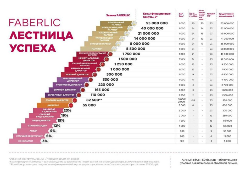 Лестница роста Фаберлик