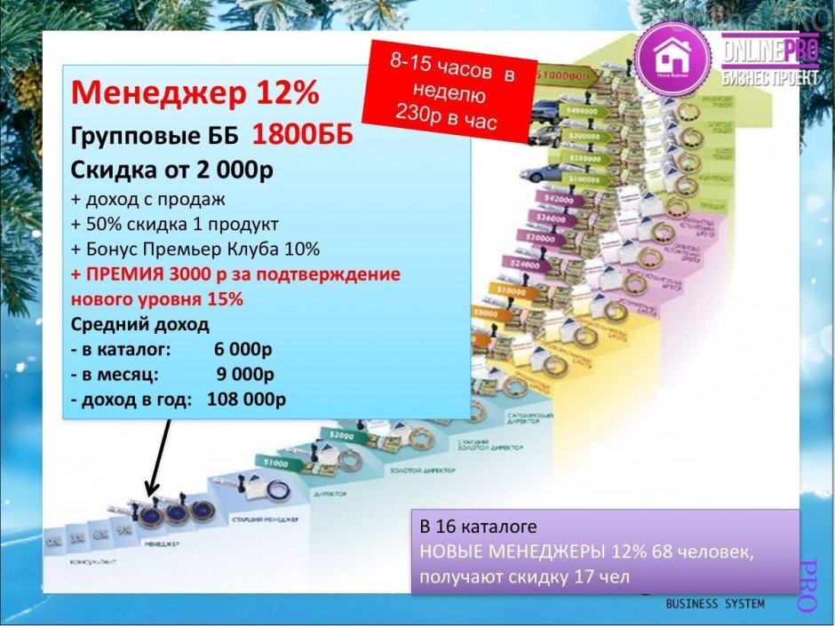 План успеха Орифлэйм 2022