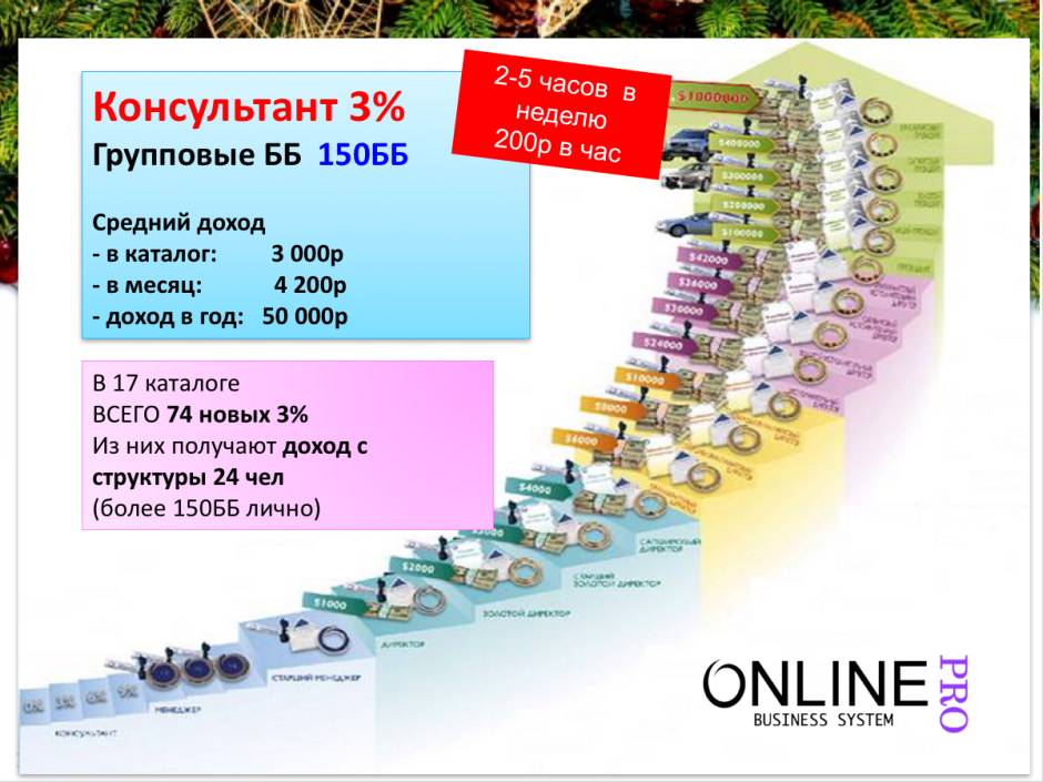 Лестница успеха в Орифлейм