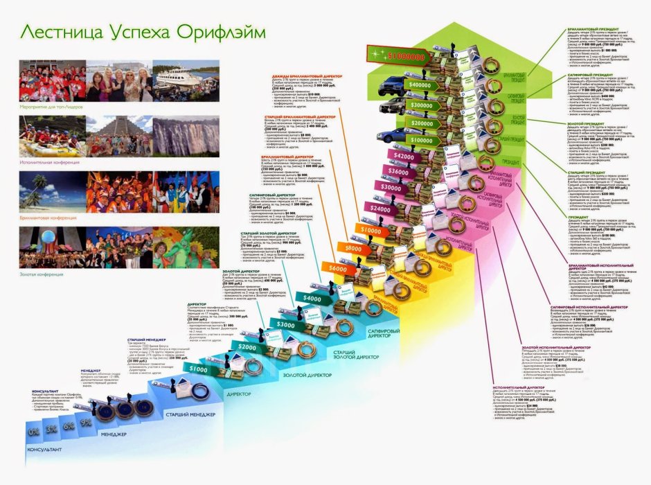 Лестница успеха Орифлэйм 2022