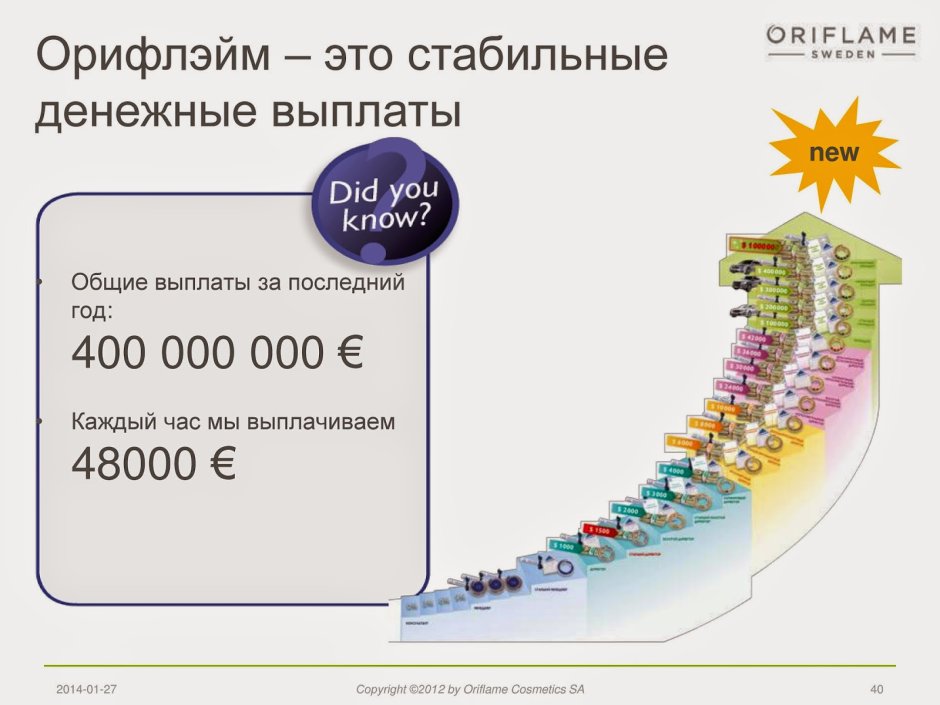 Парад успеха Орифлэйм