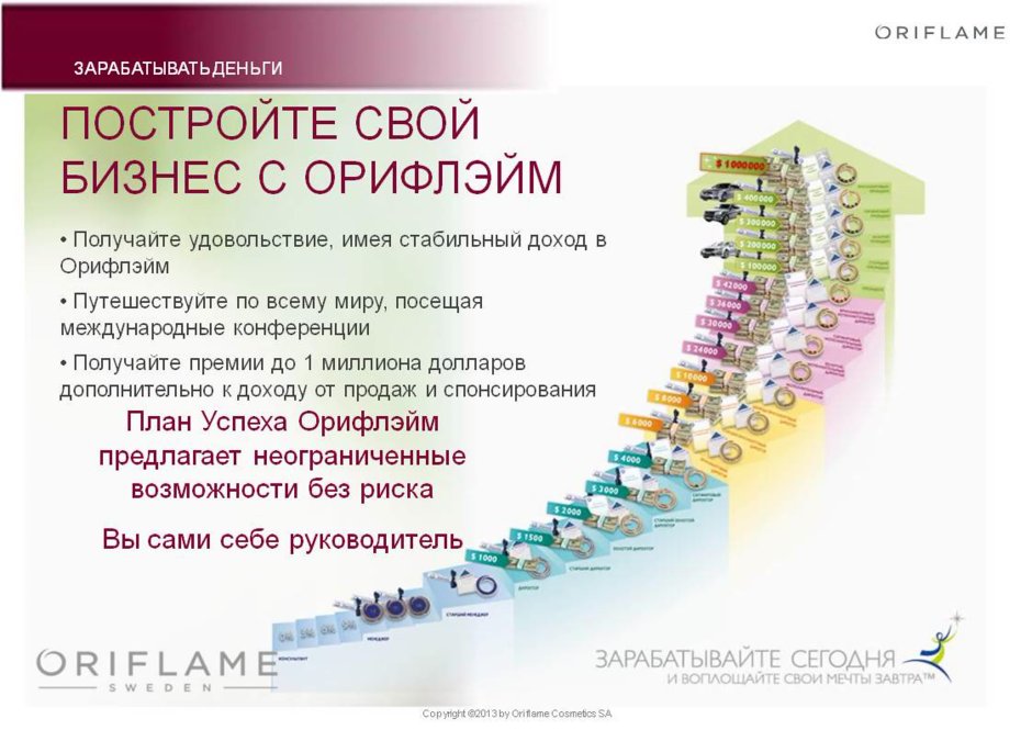 План успеха Орифлэйм до директора