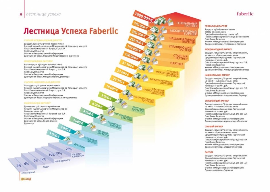 Фаберлик бизнес план лестница успеха