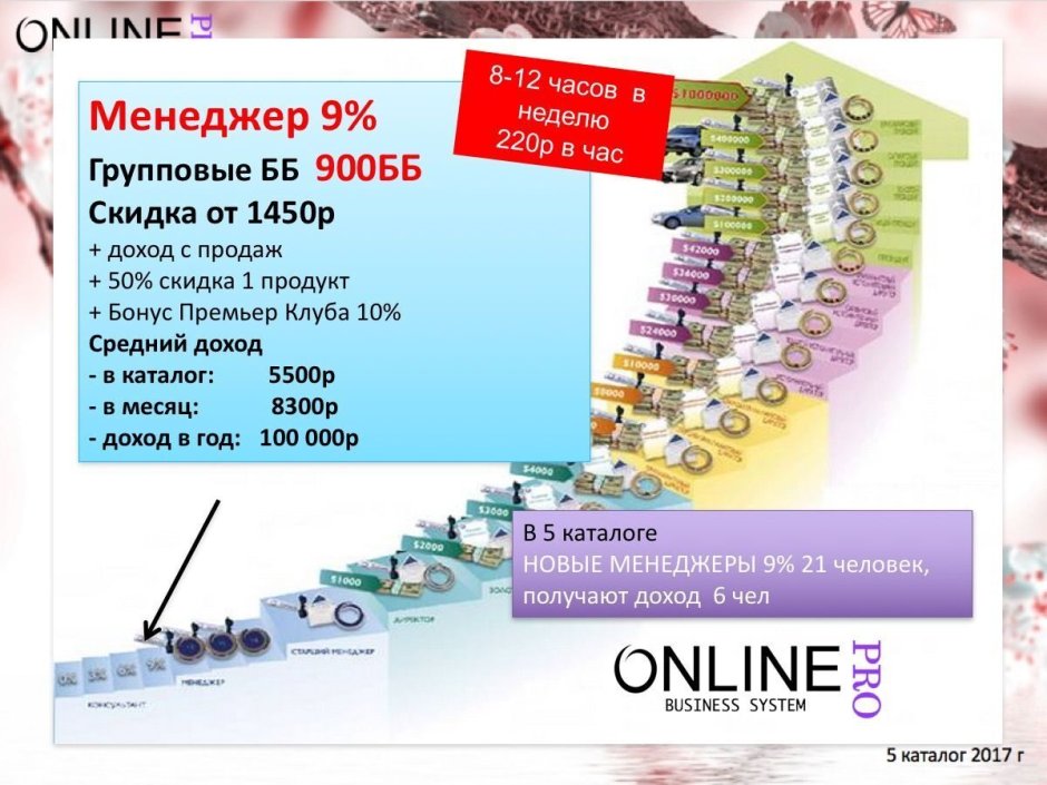 Звания в Орифлейм