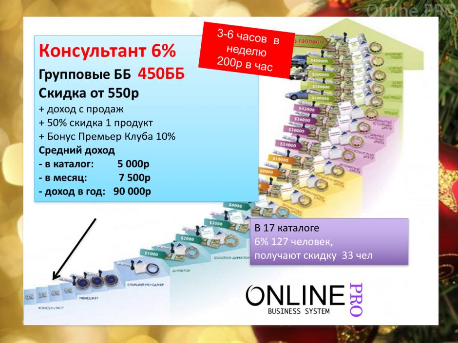 План успеха