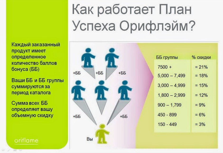 Маркетинг план Орифлейм
