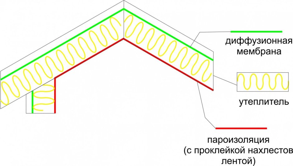 Технохаут с 90 г/м2 1.6 43.75м 70 м2