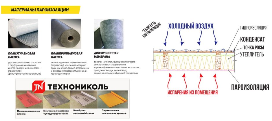 Утеплитель каркасный дом пенопластом стен