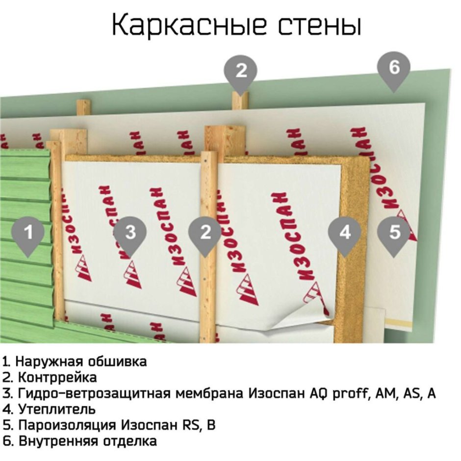 Пирог каркасной стены с утеплением 200 мм