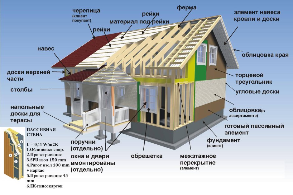 Утеплитель ISOVER мастер теплых крыш 35 1000x600x100мм, 0,24м3