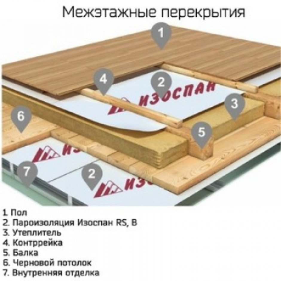 Эковата пирог стены