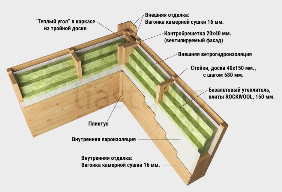 Пирог каркасной стены 200мм